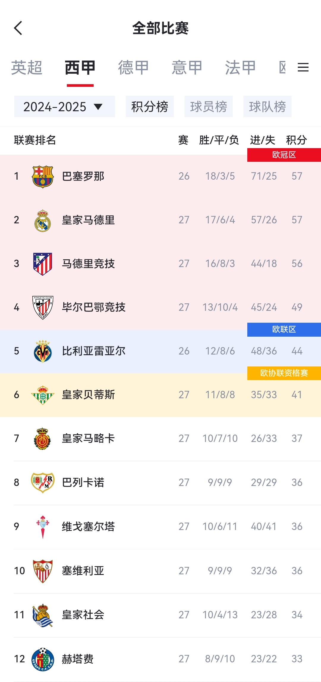 乐鱼登录-马竞主场取胜，前进积分榜前列