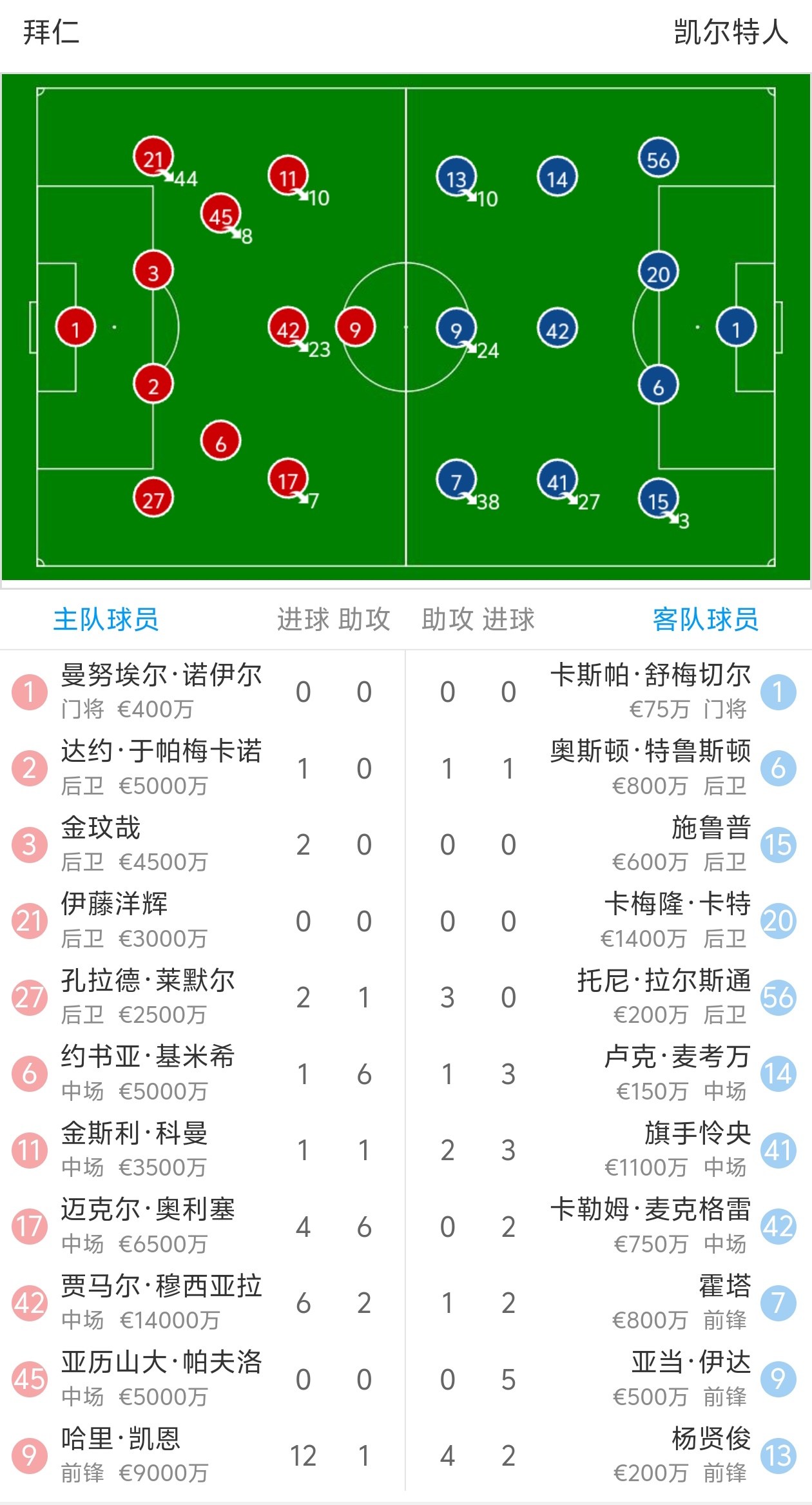 拜仁慕尼黑击败RB莱比锡，稳坐德甲榜首宝座